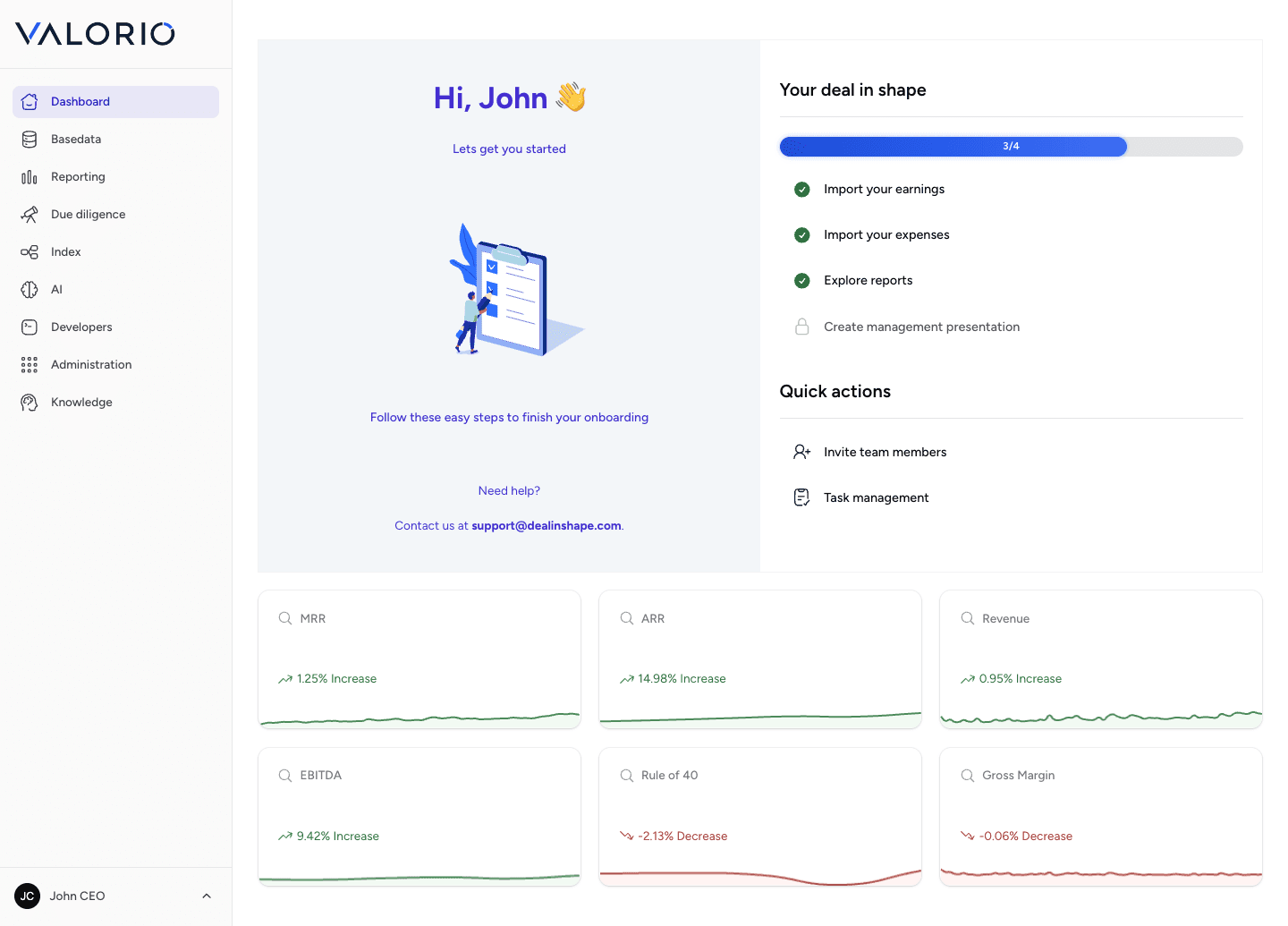 VALORIO dashboard showing a completed onboarding checklist, quick actions, and live MRR, ARR, Revenue, EBITDA, Rule of 40, and Gross Margin trend cards